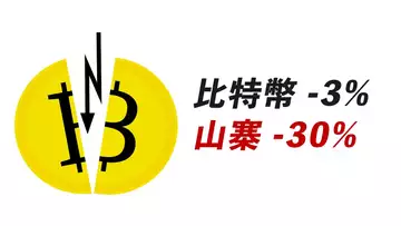 BTC閃崩！幣安退出美國？關停美元交易！山寨狂跌，因robinhood砸盤？