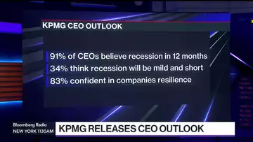 KPMG: 91% of US CEOs See Recession in Next 12 Months