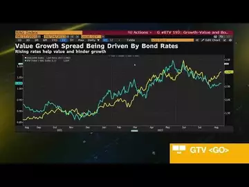 Value Stocks Favored Over Growth, UBS Global WM Says