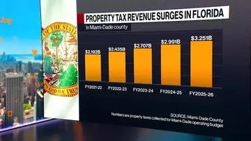 DeSantis Seeks to End Property Tax in Florida