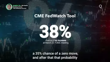 Why Are Markets Impatient for Another Rate Hike?