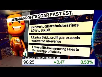 Alibaba Profits Surge as China's Recovery Continues