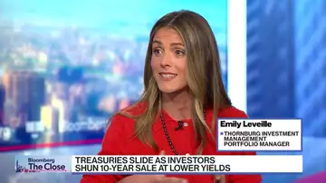Thornburg's Leveille on Market Outlook