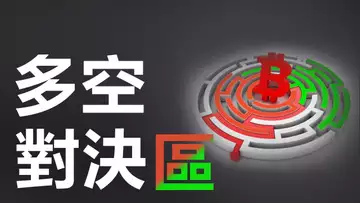 比特幣25000受阻︱BTC多空角力點︱美股牛熊決戰時刻︱ETH強勢持續