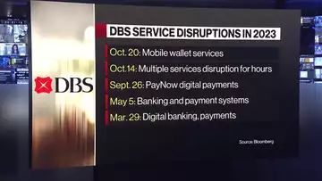 Singapore Regulator Tells DBS to Halt Acquisitions on Outage Fallout