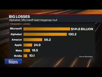 Alphabet, Microsoft Earnings Spark Tech Rout