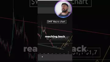 NEW ATH FOR WIF IS COMING SOON??!!!!