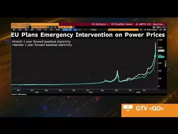 EU to Take Emergency Steps to Cap Power Prices