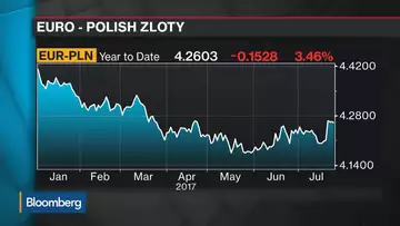 Poland's Morawiecki Says He Favors a Stronger Zloty
