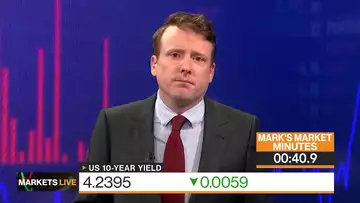 Markets in 2 Minutes: Macro Backdrop Is Extremely Supportive