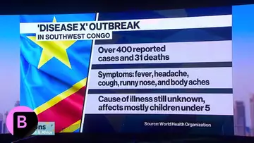 Congo ‘Disease X’ Outbreak Widens, UN Sends Health Team to African Nation