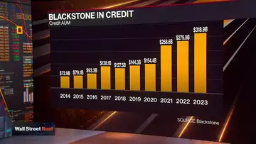 Diameter and Blackstone Set Brisk Pace in Private Credit