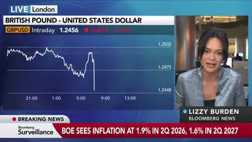 BOE on Hold But Moves Closer to Rate Cuts
