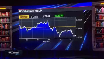 Where to Invest in Turbulent Times