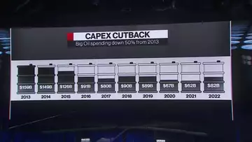 NSC's Pyle on Gas Prices, Oil Demand, Energy Supply