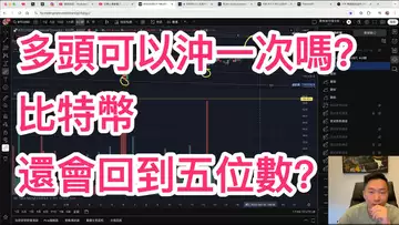 比特幣的多頭恢復力量了嗎?這次可以突破12萬?有人說還會回到五位數?