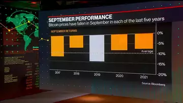 We're On to Next Leg of Bitcoin Rally, Morehead Says