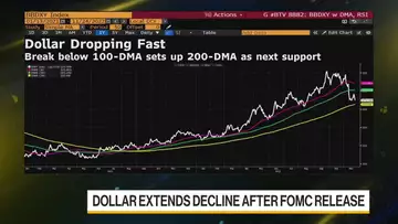 Dollar Has Peaked, Likely to Head Lower in 2023, Westpac Says