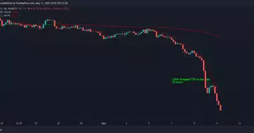Do Kwon is the Elizabeth Holmes of the crypto economy