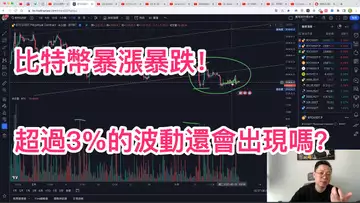 比特幣未來3%的波動機會?自然交易理論 | 交易 | 趨勢 | 行情 | 區塊鏈 |