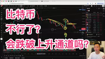 比特币进入下跌趋势去到104000?会跌破今年4月以来的上升通道0轴吗?