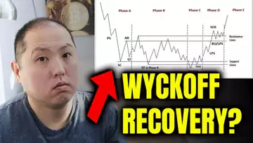 BITCOIN RECOVERY - DUE TO WYCKOFF ACCUMULATION??