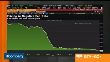 Weak U.S. Jobs Fuel Negative Rates Bets
