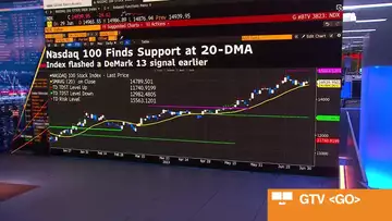 Making Sense of Global Markets