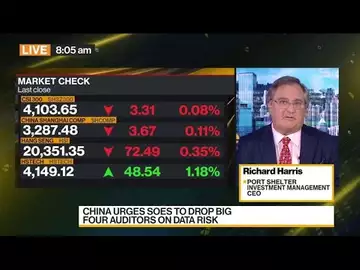 China Is Tactically an Interesting Place to Be: Port Shelter IM CEO
