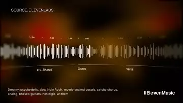 AI Startup ElevenLabs Launches Music Service