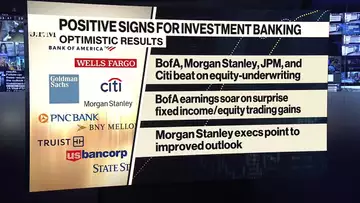 US Big Banks Beat on Equity-Underwriting Revenue