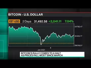 BitPay CCO Says Bitcoin Will Hit $45,000