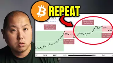 Bitcoin Is Repeating Exactly What It Did Before...