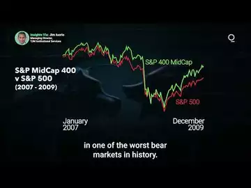 Mid-Cap Indexes Offer Outsize Returns