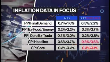 Markets are Still Reacting More to the Fed than World Events