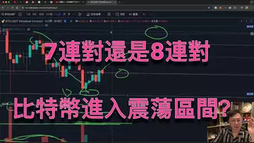 七連對!比特幣下跌放緩,開始震蕩?最低跌到多少?