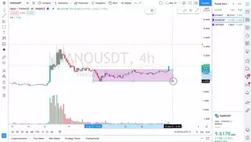 今天可购入的几个币,HT、NANO、GRT,美国西部时间05月01日,主观判断,非投资建议,请自行判断。