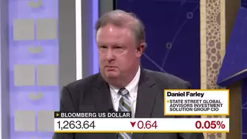 State Street's Farley: US, Global Economy Reasonably Strong