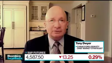 Strategist Dwyer Tells Investors ‘Chillax’ After Rally