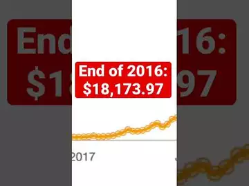 Buying $100 of Bitcoin A Paycheck Since 2013