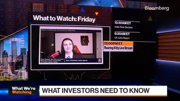 China Eco Data, Roaring Kitty Livestream | What We're Watching