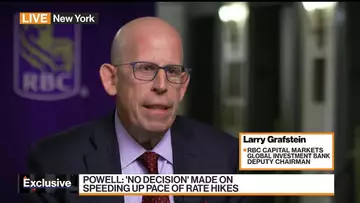 RBC's Grafstein Sees Market Caution Amid Fed Uncertainty