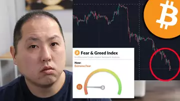 EXTREME FEAR FOR BITCOIN AND US MARKETS