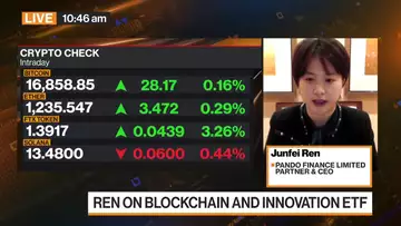 Pando Finance CEO on Blockchain and Innovation ETFs