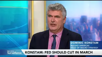 Mizuho’s Konstam Warns of 20%-30% Downside for Equities