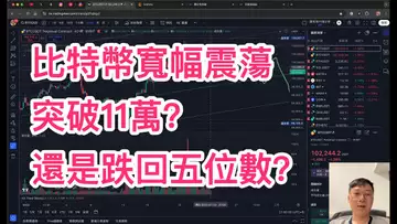 比特幣難突破11萬?空頭將再度砸下五位數?