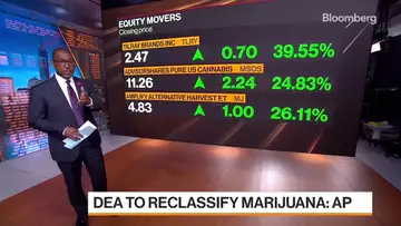 DEA to Reclassify Marijuana | Daily Stock Market Wrap 4/30