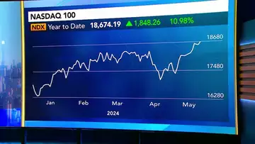 Loose Monetary Policy Supports Markets, Wilson Says