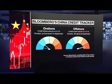 China's Bank Loans Drop to Worst Since 2017 As Economy Slows