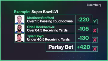 Why the Parlay Is One of the Most Popular Bets in Sports